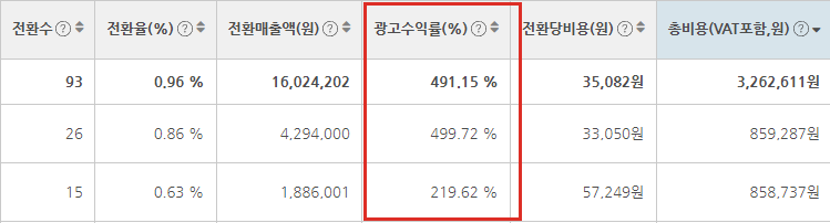 4개월 최적화 후 데이터