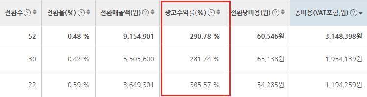 관리 전 데이터