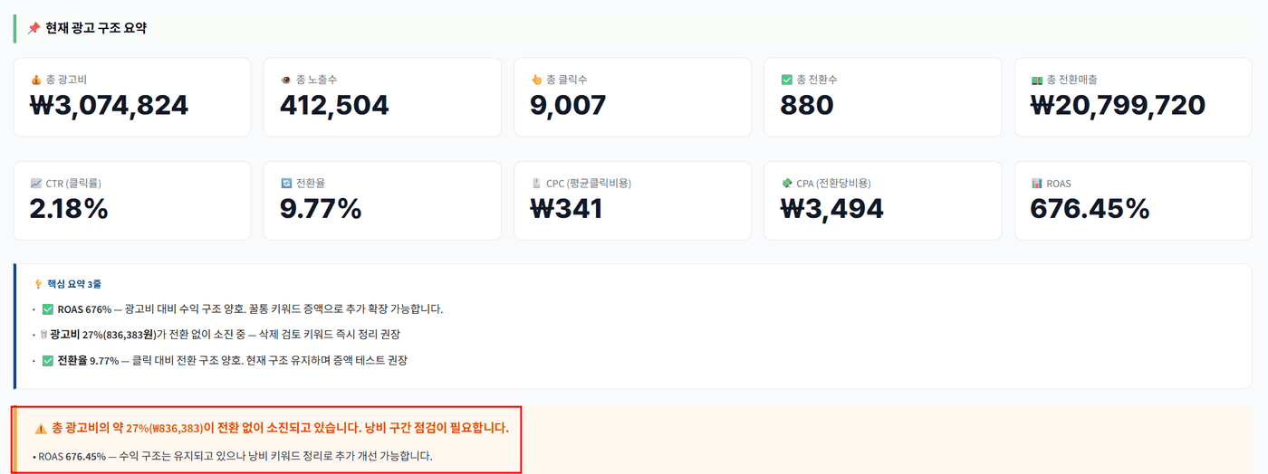 마케팁 자동화툴 광고 진단 리포트